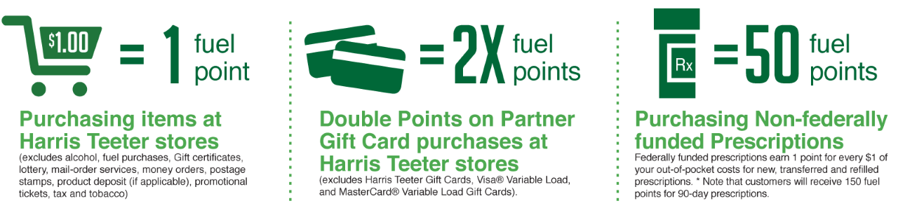Ways to Earn Fuel Points