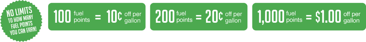 No limits to how many Fuel Points you can earn!