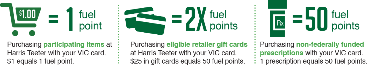 3 ways to earn Fuel Points