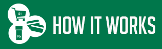 How it works